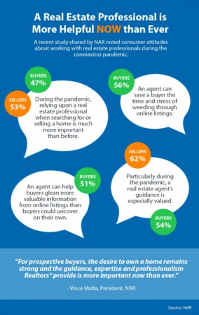 A Real Estate Pro Is More Helpful Now than Ever [INFOGRAPHIC]