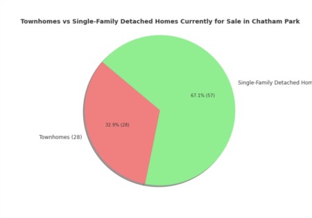 The Latest in Chatham Park Real Estate: A 30-Day Snapshot