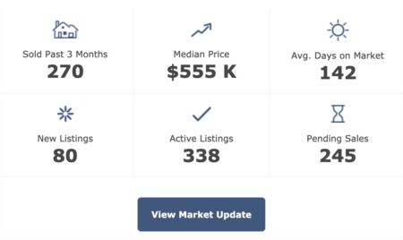 Chatham County Real Estate Market Update 2-11-2020