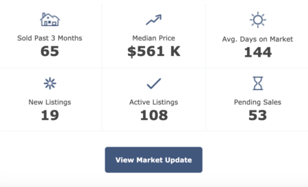 Pittsboro Real Estate Market Update 2-25-20