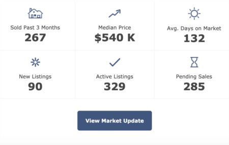 Chatham County Real Estate Market Update 3-25-2020