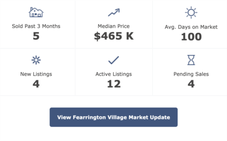 Fearrington Real Estate Market Update 4-1-20