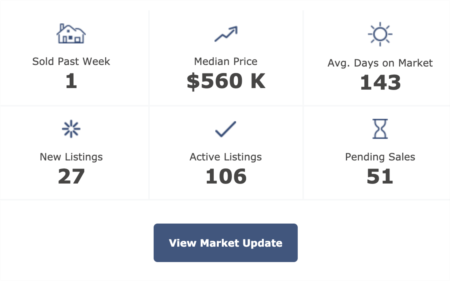 Pittsboro Real Estate Market Update 4-14-2020