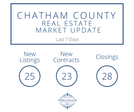 Chatham County Real Estate Market Update 4-21-20