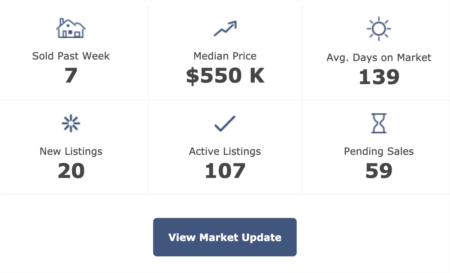Pittsboro Real Estate Market Update 5-5-2020
