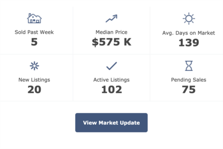 Pittsboro Real Estate Market Trends 5-26-2020