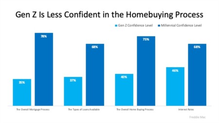 How Trusted Professionals Make Homebuying Easier to Understand
