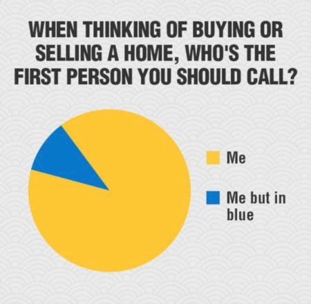 When in doubt, follow this pie chart! 