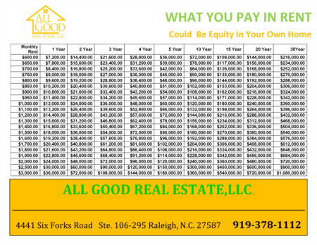 Renting in Raleigh North Carolina