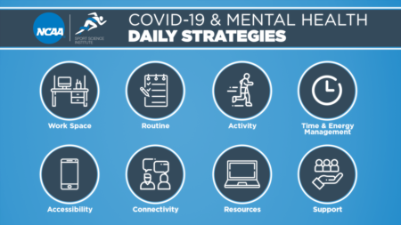 Covid-19 Support