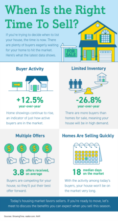 When Is The Right Time to Sell?
