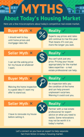 Myths About Today's Housing Market [INFOGRAPHIC]