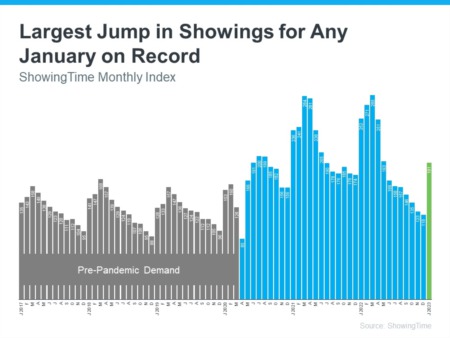 What Buyer Activity Tells Us About the Housing Market