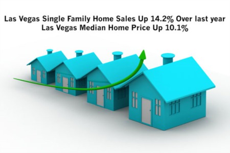 Real Estate News: Las Vegas - Homes Sold in June 2015