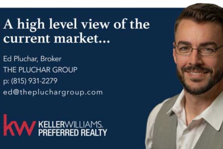A high level view of the current market | July 2023
