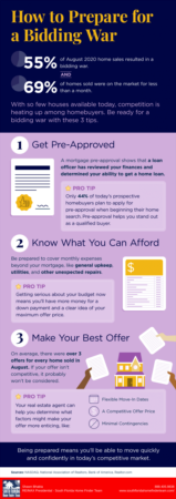 How to Prepare for a Bidding War [INFOGRAPHIC]
