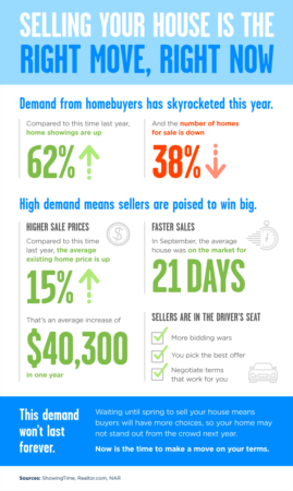  Selling Your House Is the Right Move, Right Now [INFOGRAPHIC]
