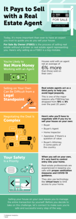  It Pays to Sell with a Real Estate Agent [INFOGRAPHIC]