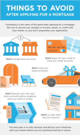  Things to Avoid after Applying for a Mortgage [INFOGRAPHIC]
