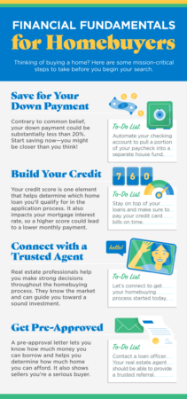  Financial Fundamentals for Homebuyers [INFOGRAPHIC]