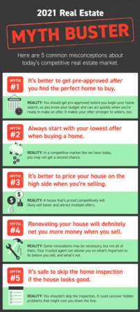   2021 Real Estate Myth Buster [INFOGRAPHIC]