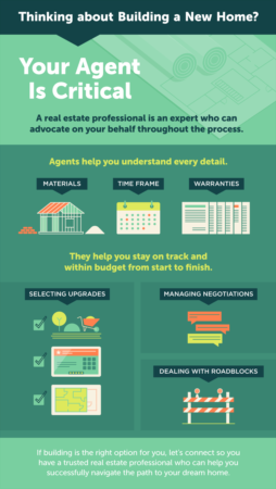 Thinking about Building a New Home? Your Agent Is Critical.