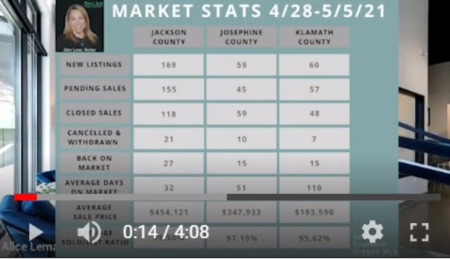 Southern Oregon Market Update 5/5/21