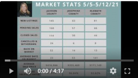 Southern Oregon Market Update 5/14/21