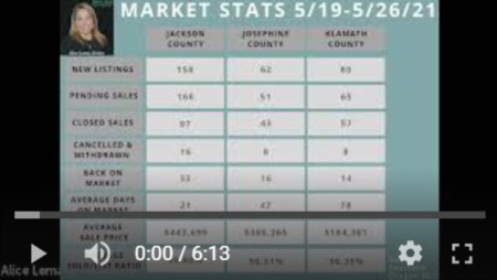 Southern Oregon Market Update 5/28/21