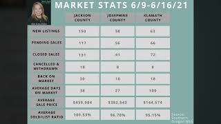 Southern Oregon Market Update 6/16/21