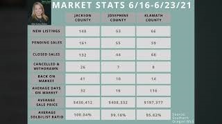 Southern Oregon Market Update 6-23-21