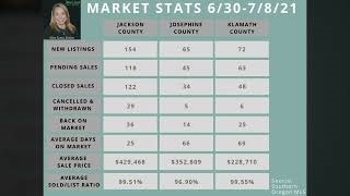 Southern Oregon Market Update 7-7-21
