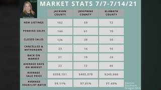 Southern Oregon Market Update 7-14-2021