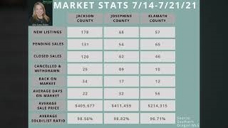 Market Update Southern Oregon July 21 2021
