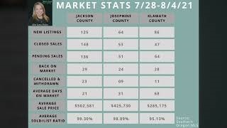 Southern Oregon Market Update August 4 2021