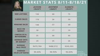Southern Oregon Market Update 8-18-2021