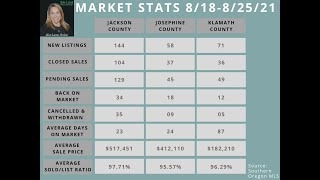 Southern Oregon Market Update 8-25-2021