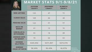 Southern Oregon Market Update Sept. 8, 2021