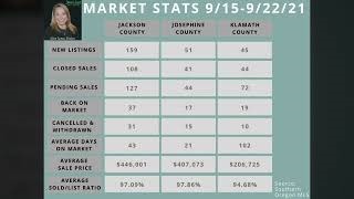 Southern Oregon Market Update 9-22-2021