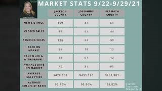 Southern Oregon Market Update Sept.29, 2021