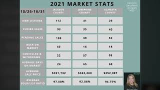 Southern Oregon Market Update Oct. 31, 2021
