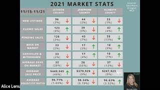 Market Update Nov 21, 2021