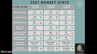 Southern Oregon Market Update Dec. 5, 2021