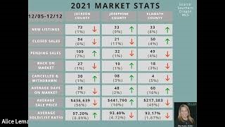 Market Update Dec 12,2021