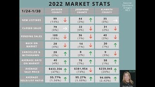 Southern Oregon Market Update 1-30-2022