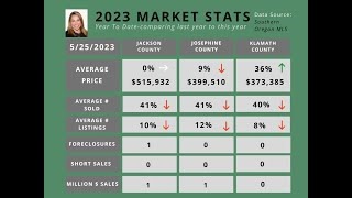Market Update May 25 2023
