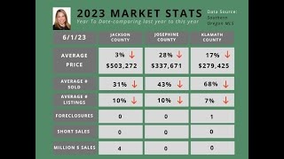 Southern Oregon Market Update Jun 1 2023