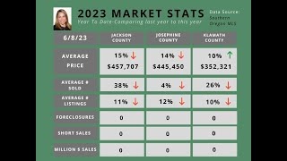 Southern Oregon Market Update June 8 2023