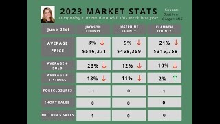Market Update June 21 2023