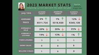 Southern Oregon Market Update July 12 2023